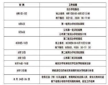 沈阳市民办义务教育学校招生报名工作8月1日起正式开始