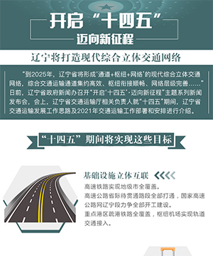 【开启“十四五”·迈向新征程】辽宁将打造现代综合立体交通网络